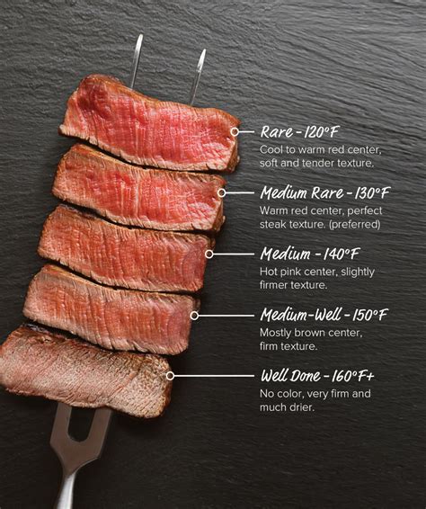 What are some popular steak cuts that I should try?